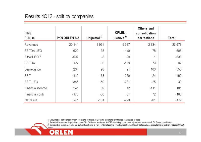 Q4 2013 – PKN Orlen SA – slide 33