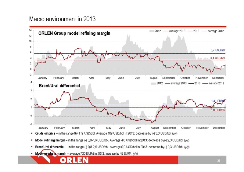 Q4 2013 – PKN Orlen SA – slide 37