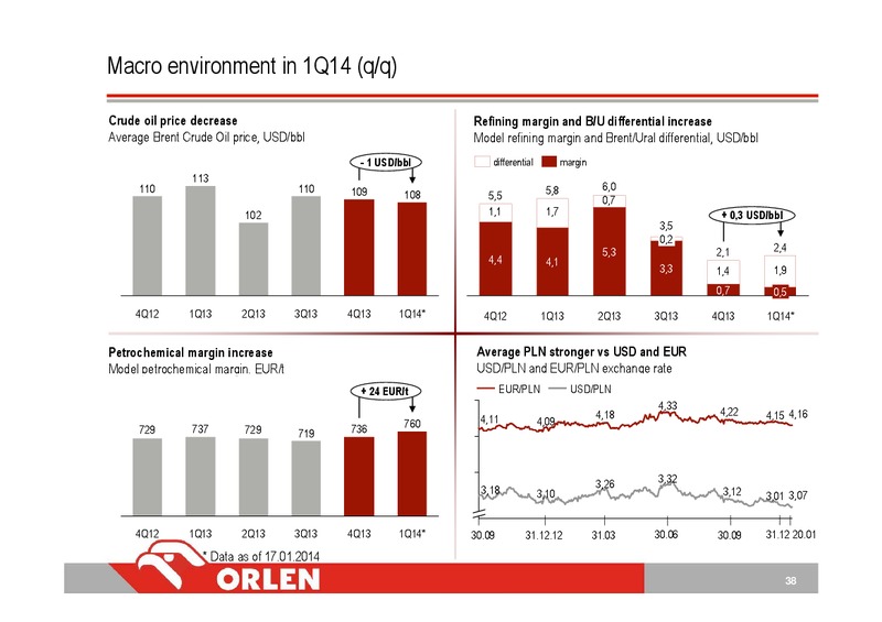 Q4 2013 – PKN Orlen SA – slide 38
