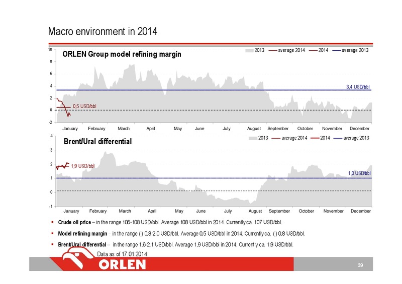 Q4 2013 – PKN Orlen SA – slide 39