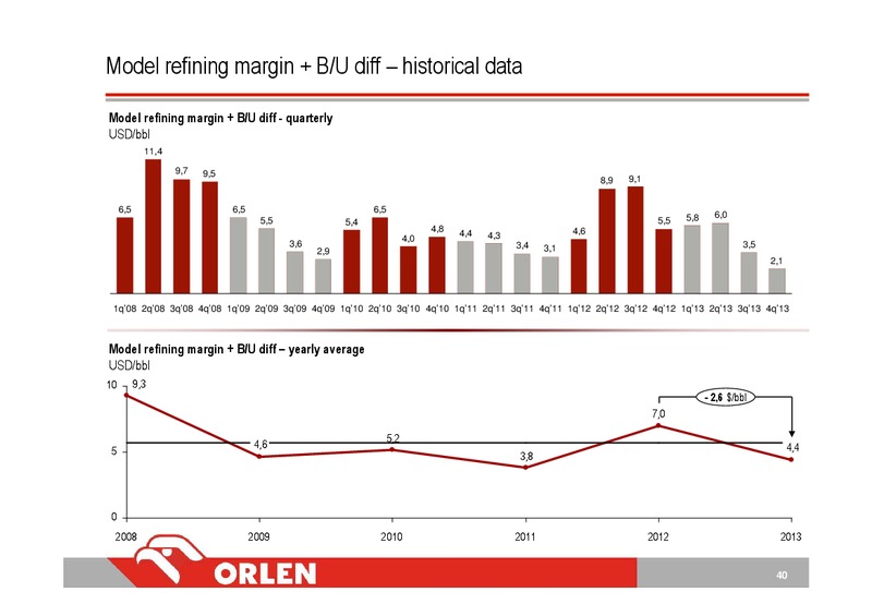 Q4 2013 – PKN Orlen SA – slide 40