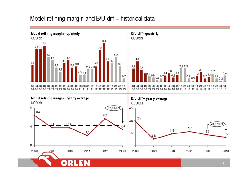 Q4 2013 – PKN Orlen SA – slide 41