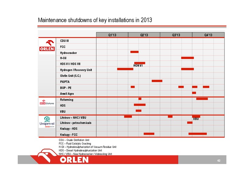Q4 2013 – PKN Orlen SA – slide 42