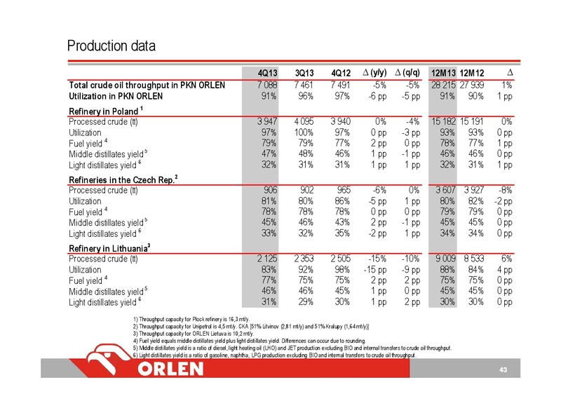 Q4 2013 EARNINGS CALL – PKN Orlen SA – slide 43