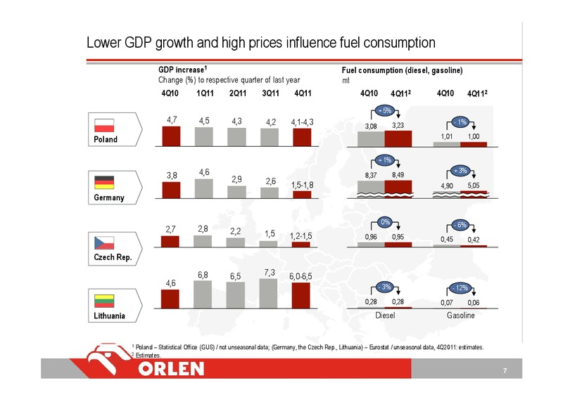 INVESTOR PRESENTATION – PKN Orlen SA – slide 7