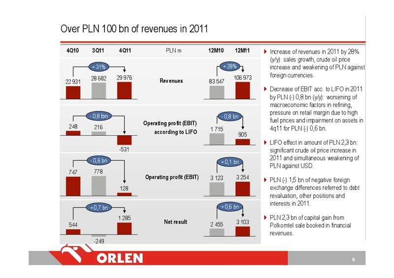INVESTOR PRESENTATION – PKN Orlen SA – slide 9