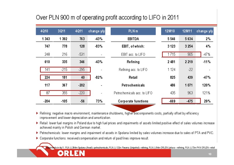 INVESTOR PRESENTATION – PKN Orlen SA – slide 10