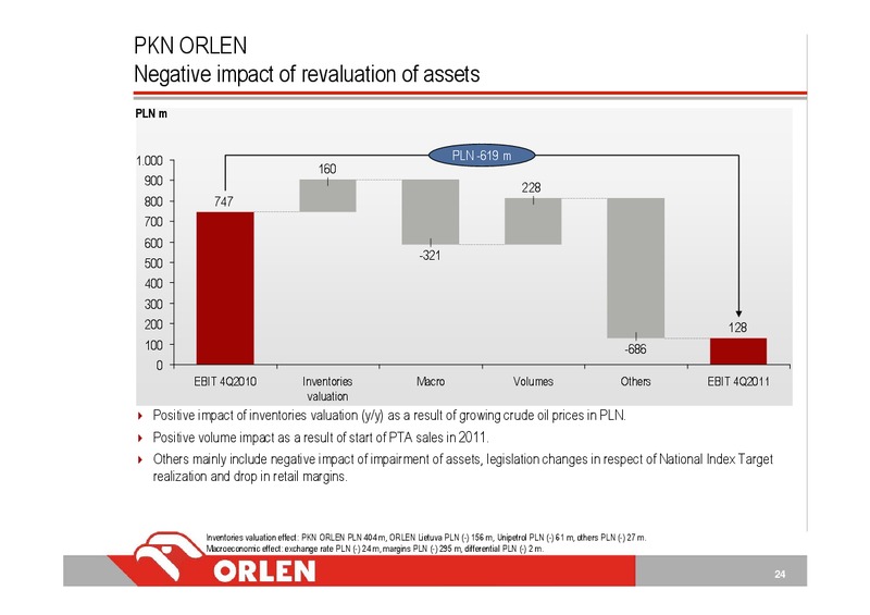 INVESTOR PRESENTATION – PKN Orlen SA – slide 24