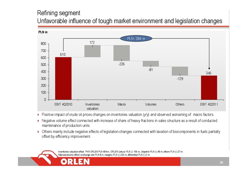 INVESTOR PRESENTATION – PKN Orlen SA – slide 25