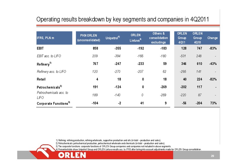 INVESTOR PRESENTATION – PKN Orlen SA – slide 29