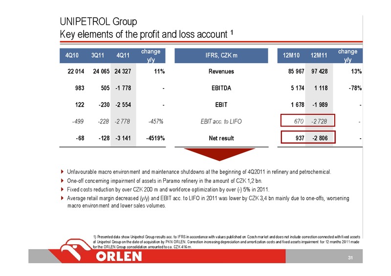 INVESTOR PRESENTATION – PKN Orlen SA – slide 31