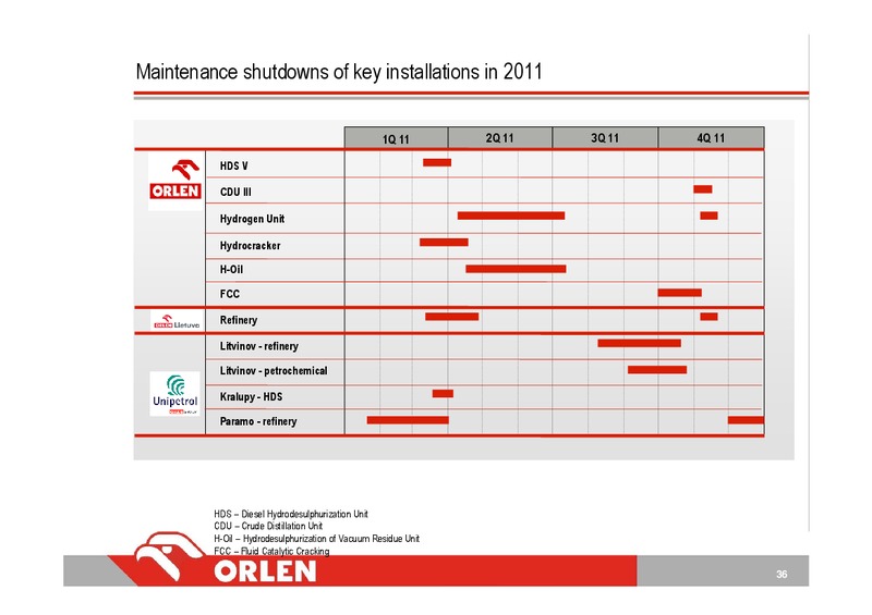 INVESTOR PRESENTATION – PKN Orlen SA – slide 36