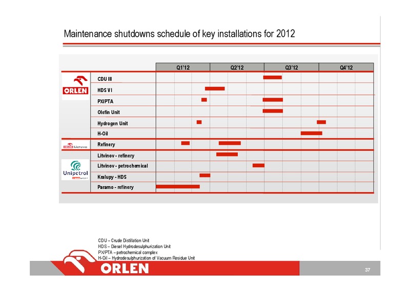 INVESTOR PRESENTATION – PKN Orlen SA – slide 37