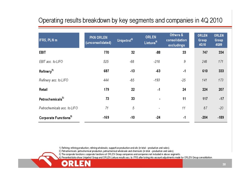 PKN ORLEN CONSOLIDATED FINANCIAL RESULTS FOR 4 QUARTER 2010 – PKN Orlen SA – slide 30