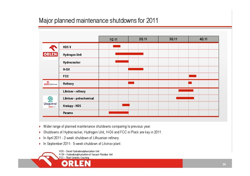 PKN ORLEN CONSOLIDATED FINANCIAL RESULTS FOR 4 QUARTER 2010 – PKN Orlen SA – slide 34