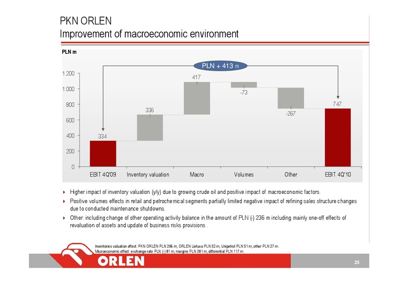 SA Q4 2010 EARNINGS CALL – PKN Orlen SA – slide 25