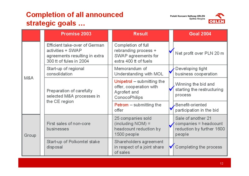 RESULTS AFTER 4Q2003 – PKN Orlen SA – slide 12
