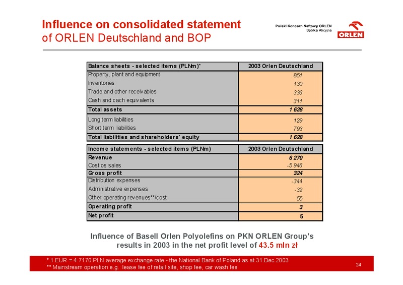 RESULTS AFTER 4Q2003 – PKN Orlen SA – slide 24