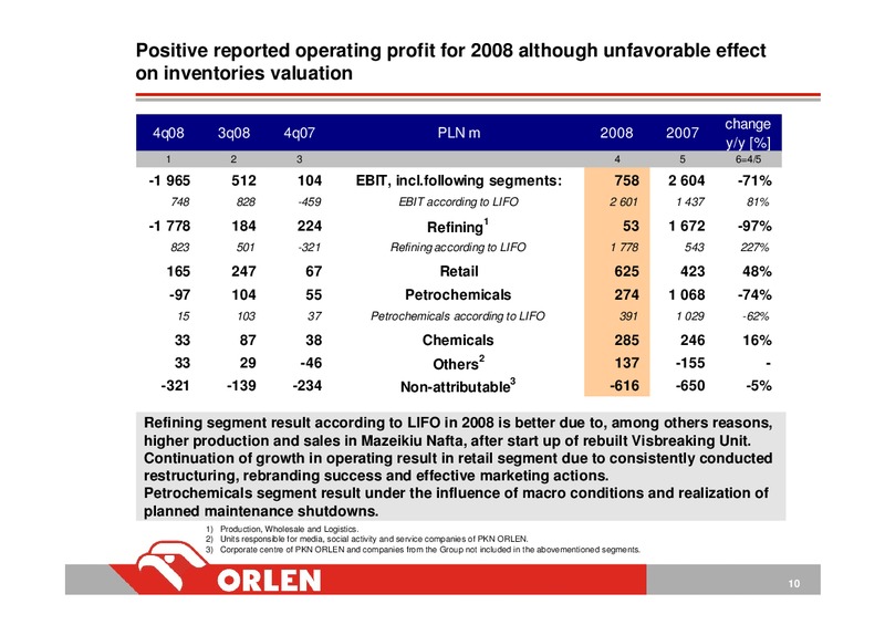 CONSOLIDATED FINANCIAL RESULTS OF PKN ORLEN FY 2008 – PKN Orlen SA – slide 10