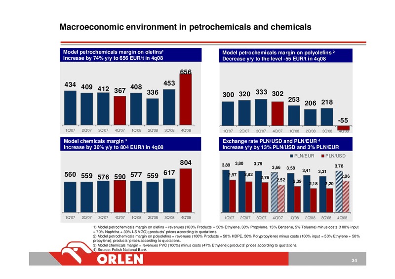 CONSOLIDATED FINANCIAL RESULTS OF PKN ORLEN FY 2008 – PKN Orlen SA – slide 34