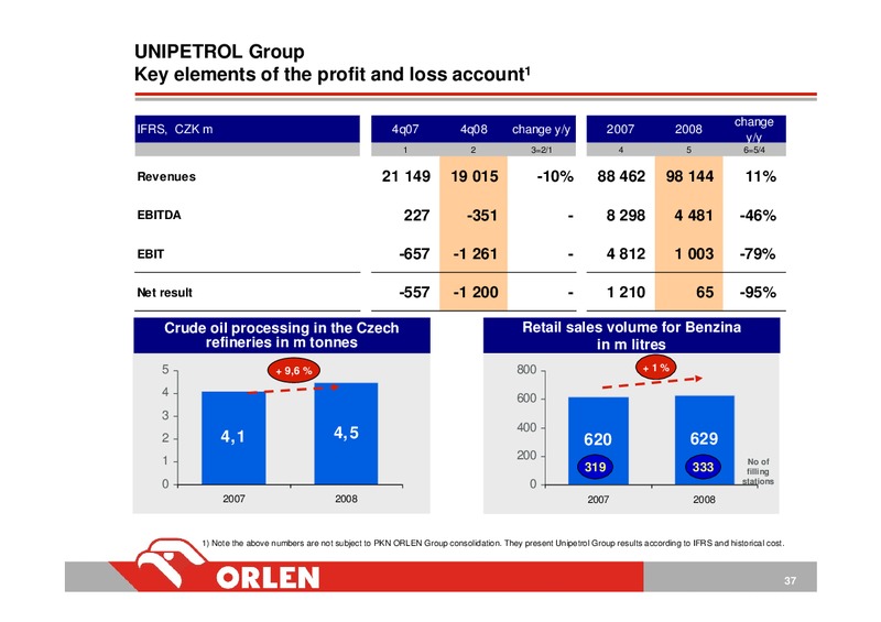 CONSOLIDATED FINANCIAL RESULTS OF PKN ORLEN FY 2008 – PKN Orlen SA – slide 37