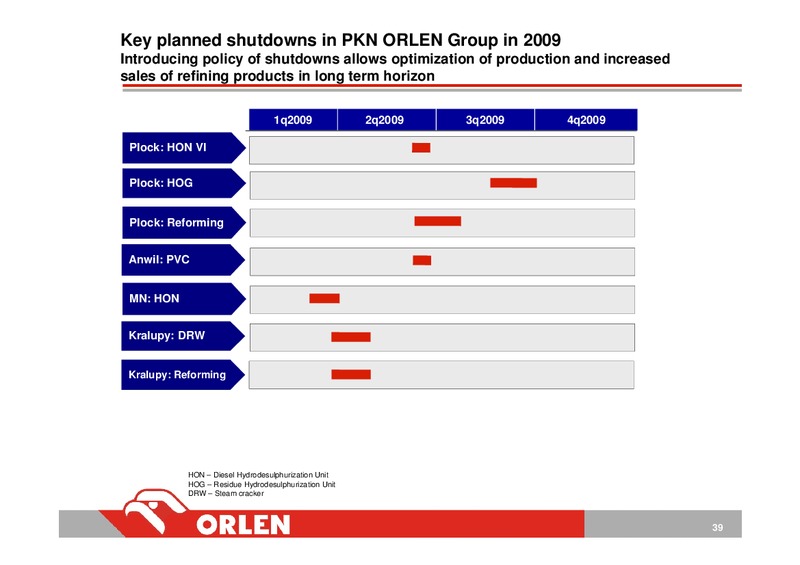 CONSOLIDATED FINANCIAL RESULTS OF PKN ORLEN FY 2008 – PKN Orlen SA – slide 39
