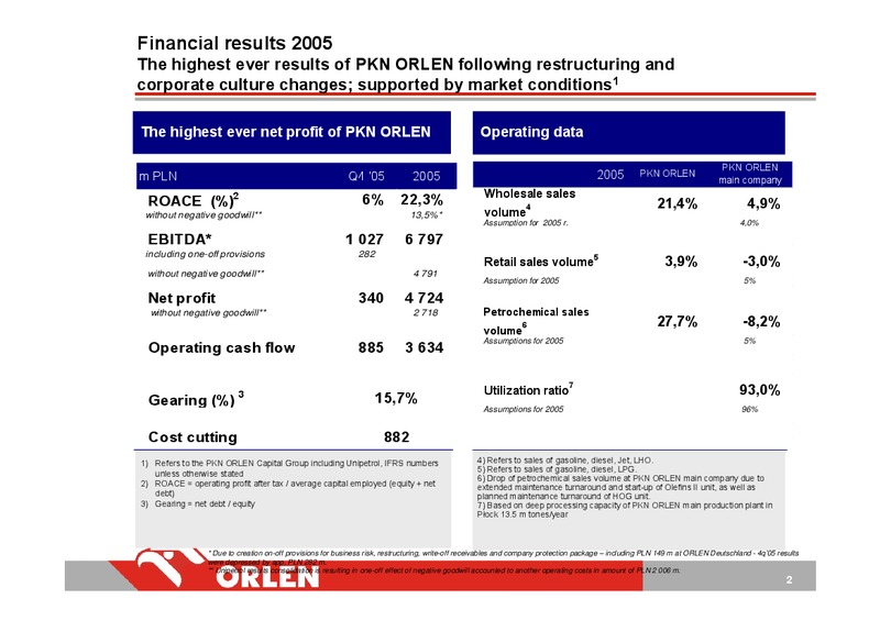INVESTOR PRESENTATION – PKN Orlen SA – slide 2