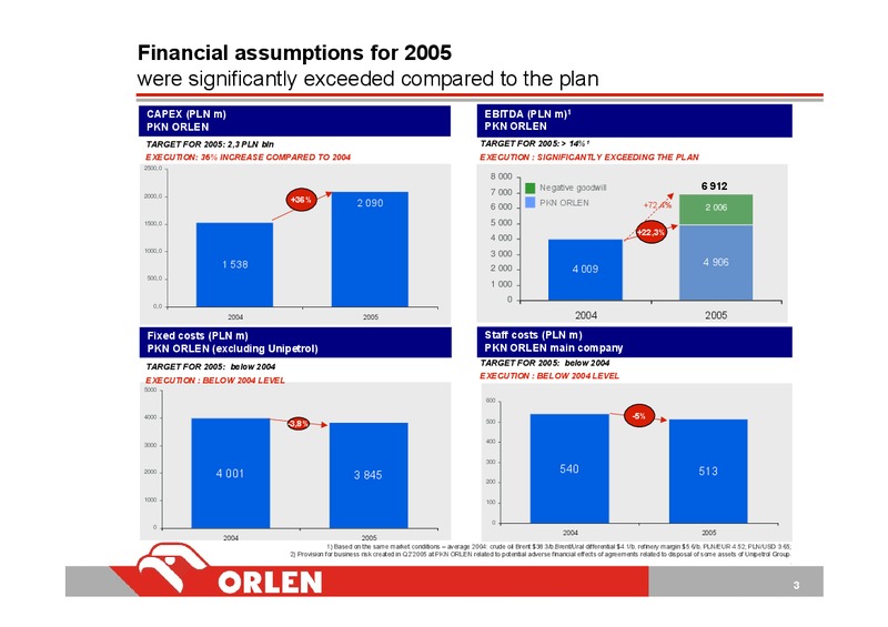 INVESTOR PRESENTATION – PKN Orlen SA – slide 3