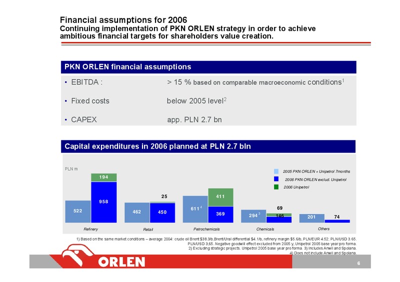 INVESTOR PRESENTATION – PKN Orlen SA – slide 6