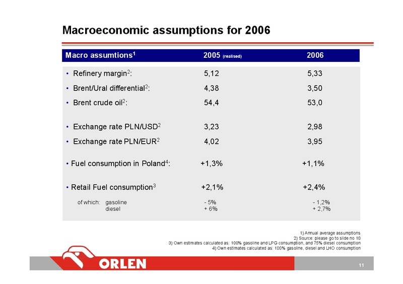 INVESTOR PRESENTATION – PKN Orlen SA – slide 11