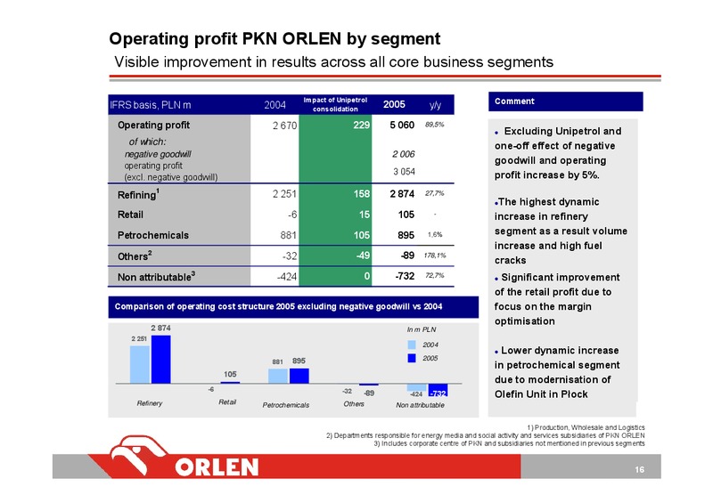INVESTOR PRESENTATION – PKN Orlen SA – slide 16
