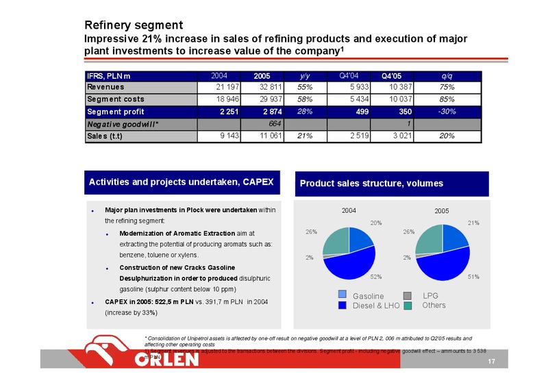 INVESTOR PRESENTATION – PKN Orlen SA – slide 17