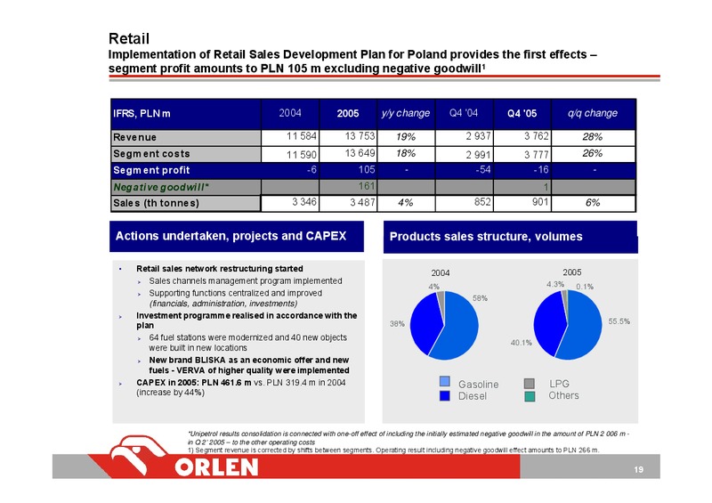 INVESTOR PRESENTATION – PKN Orlen SA – slide 19