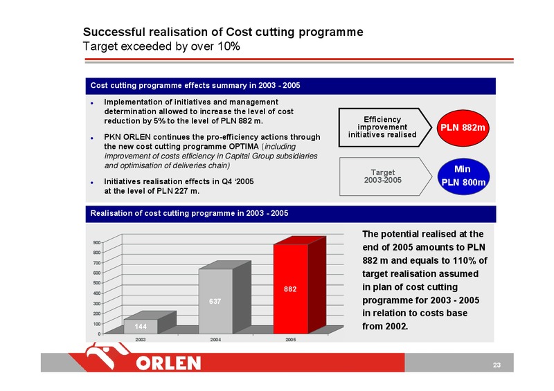 INVESTOR PRESENTATION – PKN Orlen SA – slide 23