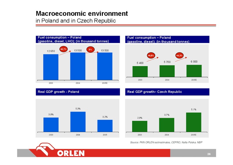 INVESTOR PRESENTATION – PKN Orlen SA – slide 26
