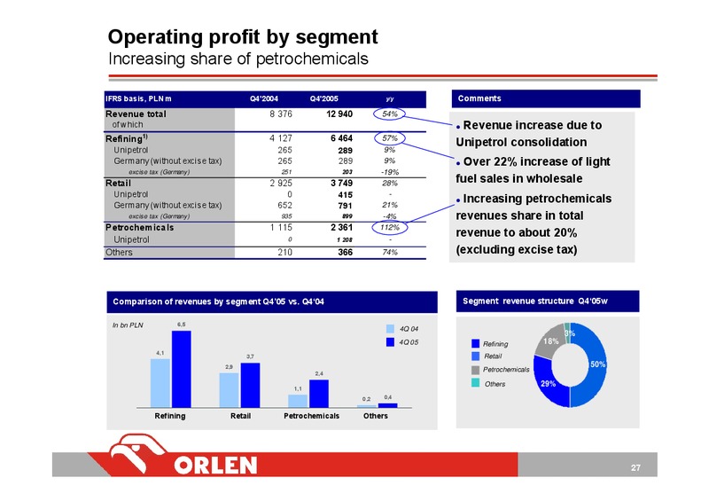 INVESTOR PRESENTATION – PKN Orlen SA – slide 27