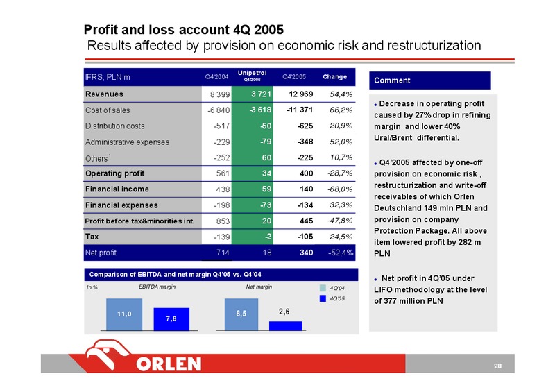 INVESTOR PRESENTATION – PKN Orlen SA – slide 28