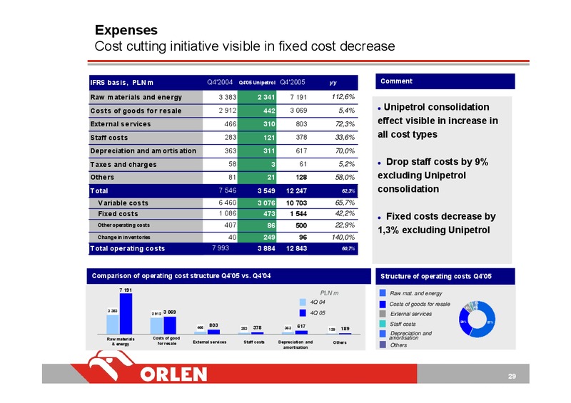 INVESTOR PRESENTATION – PKN Orlen SA – slide 29