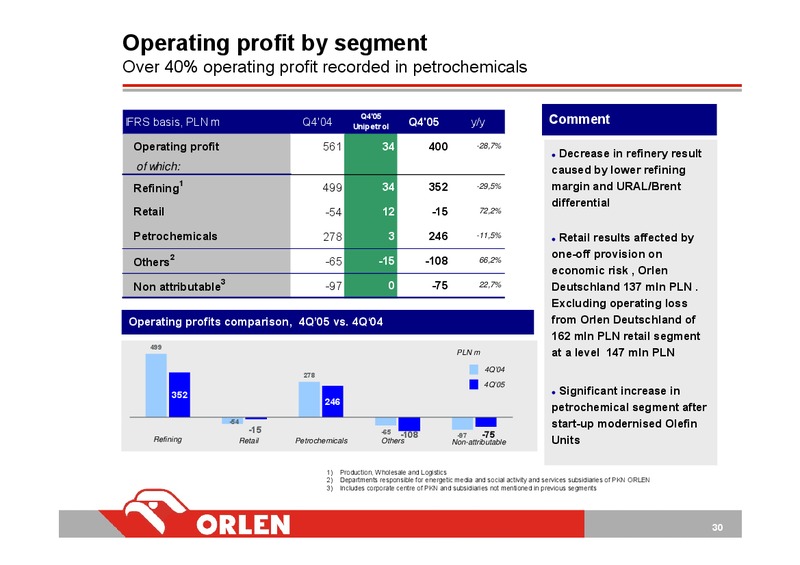 INVESTOR PRESENTATION – PKN Orlen SA – slide 30