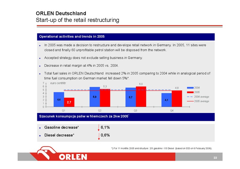 INVESTOR PRESENTATION – PKN Orlen SA – slide 33