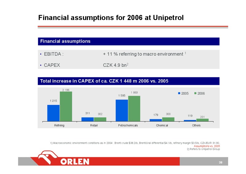 INVESTOR PRESENTATION – PKN Orlen SA – slide 38