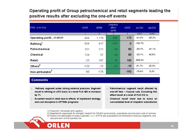 FINANCIAL RESULTS FY 2006 – PKN Orlen SA – slide 26
