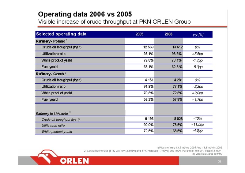 FINANCIAL RESULTS FY 2006 – PKN Orlen SA – slide 31