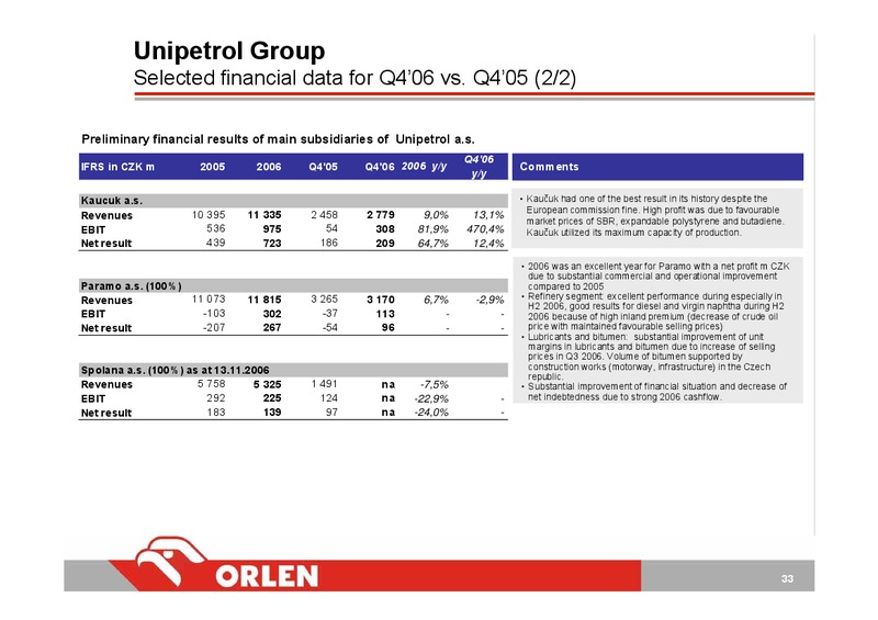 FINANCIAL RESULTS FY 2006 – PKN Orlen SA – slide 33