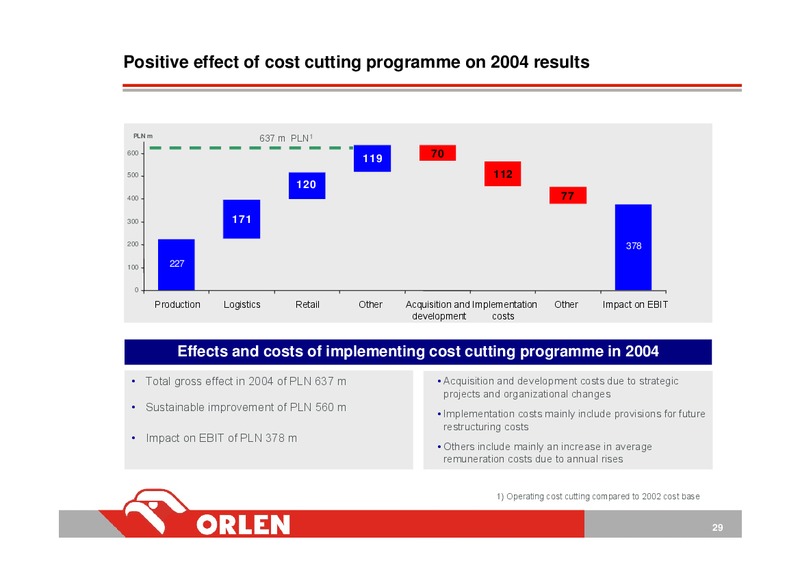 FINANCIAL RESULTS: FY 2004 AND FINANCIAL ASSUMPTIONS FOR THE 2005 PLAN – PKN Orlen SA – slide 29