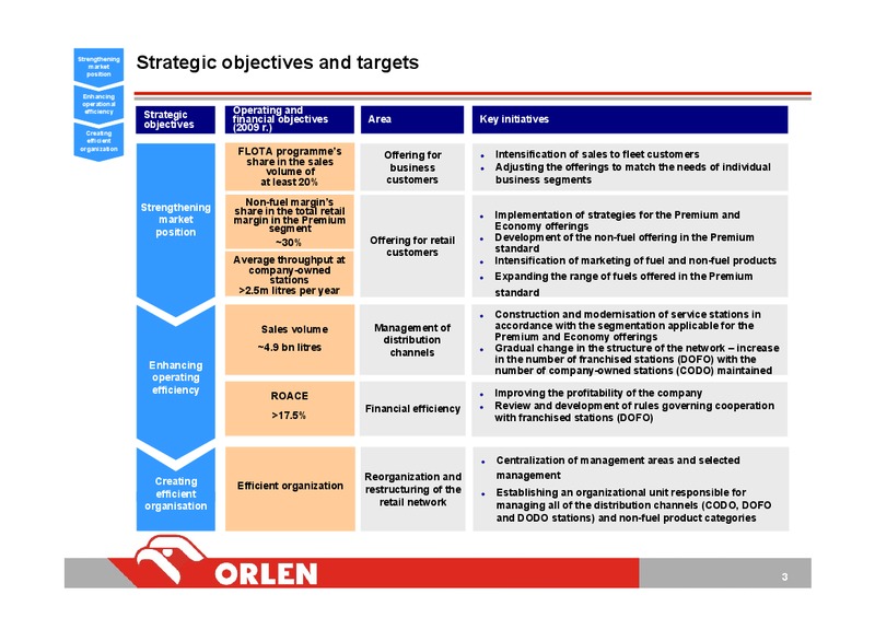 RETAIL SALES DEVELOPMENT PLAN FOR POLAND – PKN Orlen SA – slide 4