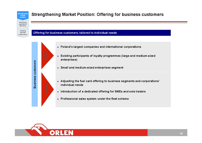 RETAIL SALES DEVELOPMENT PLAN FOR POLAND – PKN Orlen SA – slide 11
