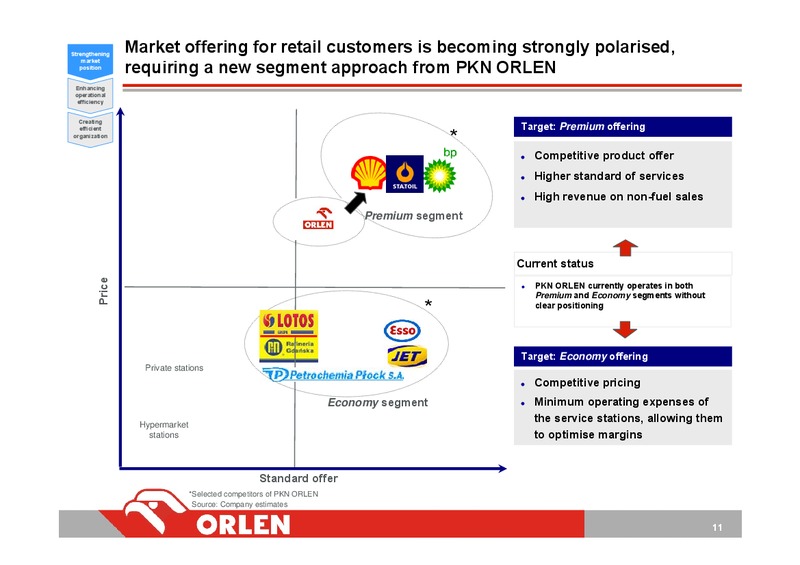 RETAIL SALES DEVELOPMENT PLAN FOR POLAND – PKN Orlen SA – slide 12