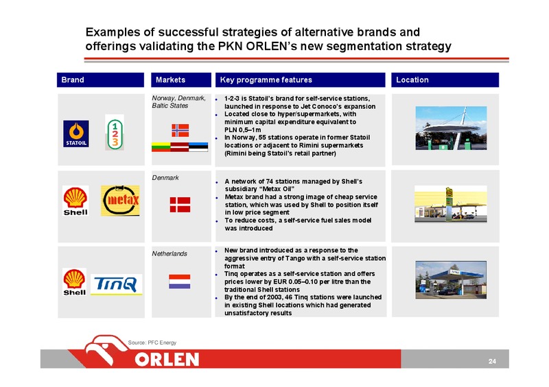 RETAIL SALES DEVELOPMENT PLAN FOR POLAND – PKN Orlen SA – slide 24