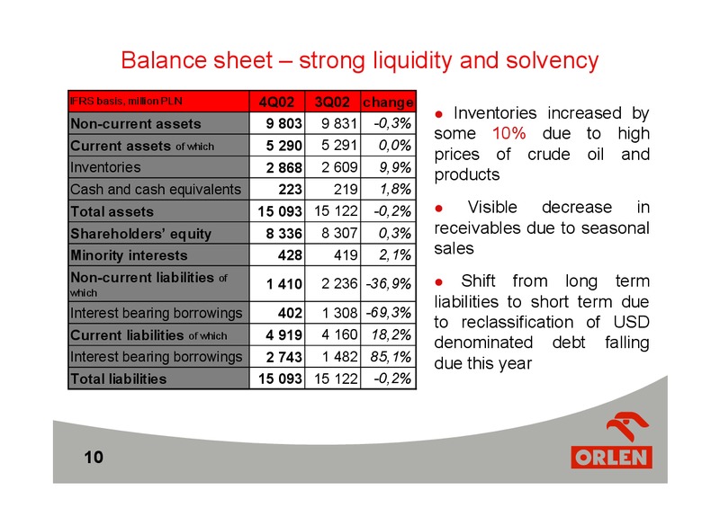 PRELIMINARY 2002 RESULTS – PKN Orlen SA – slide 10